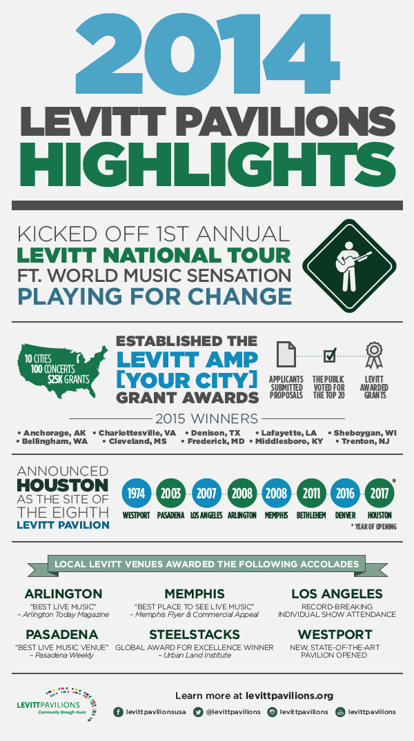 2014-Levitt-Highlights