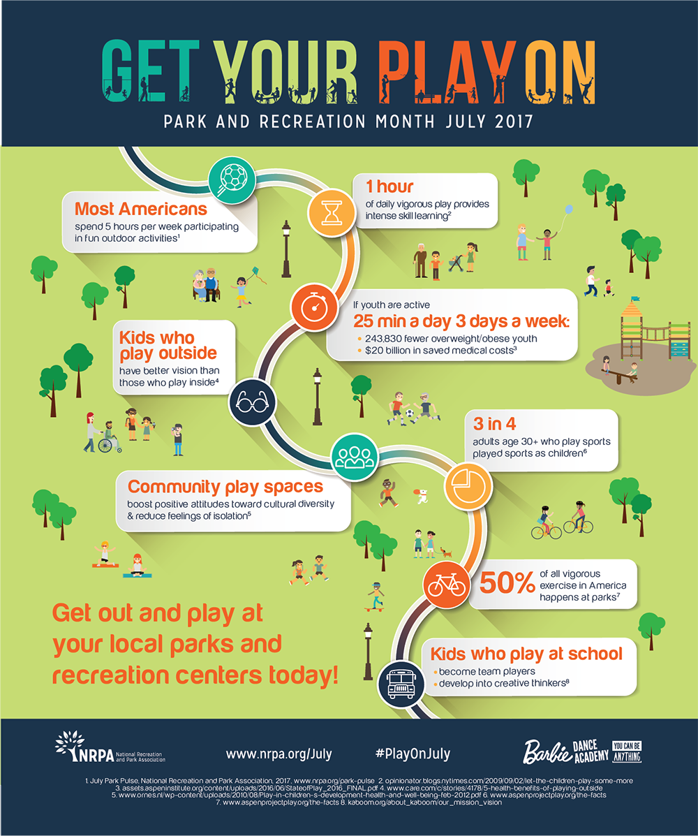 nrpa_play_infographic_final_final